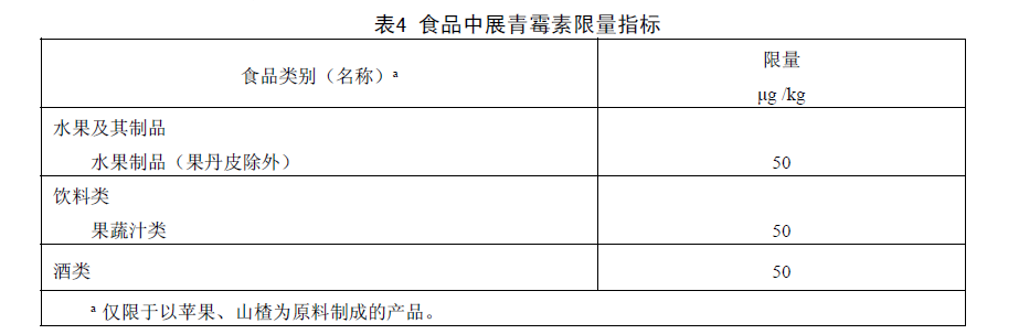 表4 食品中展青霉素限量指標(biāo)