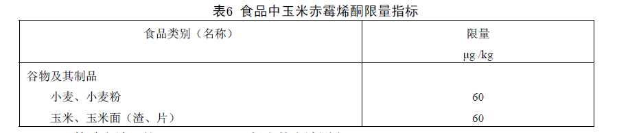 食品中玉米赤霉烯酮限量指標